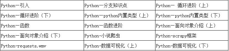 PythonӖҹᣬF(xin)ڌW߀ü